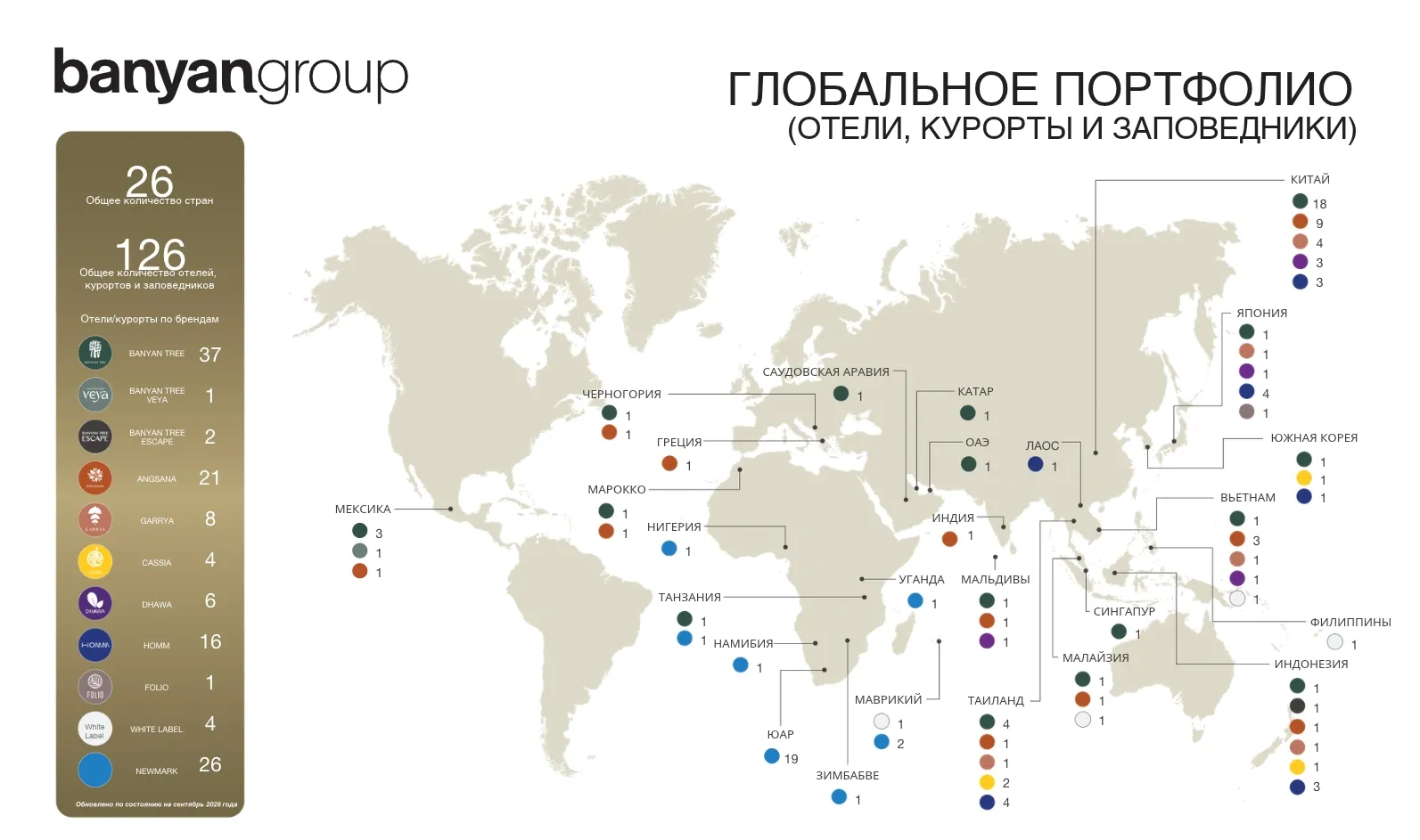 BG-Global Portfolio-Hotels&Resorts-As of Sep 2026-RUpage-0001_1.jpg (63
